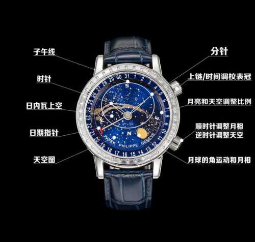 Patek Philippe Super Complex Function Timepiece Series Starry Sky Super Luminous