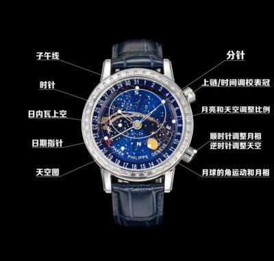 Patek Philippe Super Complex Function Timepiece Series Starry Sky Super Luminous