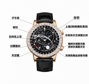 Patek Starry Sky Series J22 Super Complex Function Timepiece Series: Starry Sky