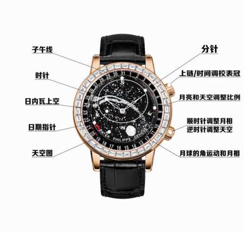 Patek Starry Sky Series J22 Super Complex Function Timepiece Series: Starry Sky